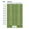 Happy Dog Supreme Sensible Neuseeland Med Lam 11 kg