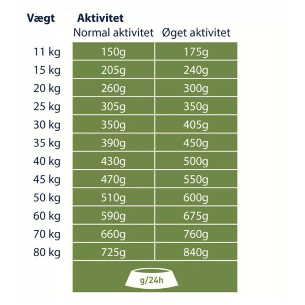 Happy Dog Supreme Sensible Neuseeland Med Lam 11 kg