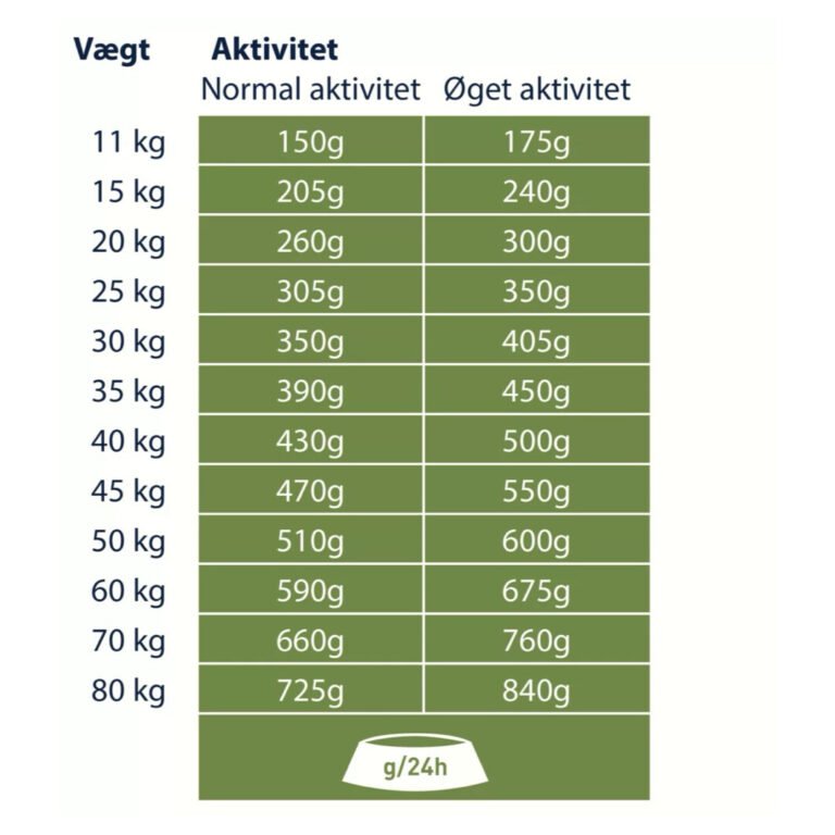 Happy Dog Supreme Sensible Neuseeland Med Lam 11 kg