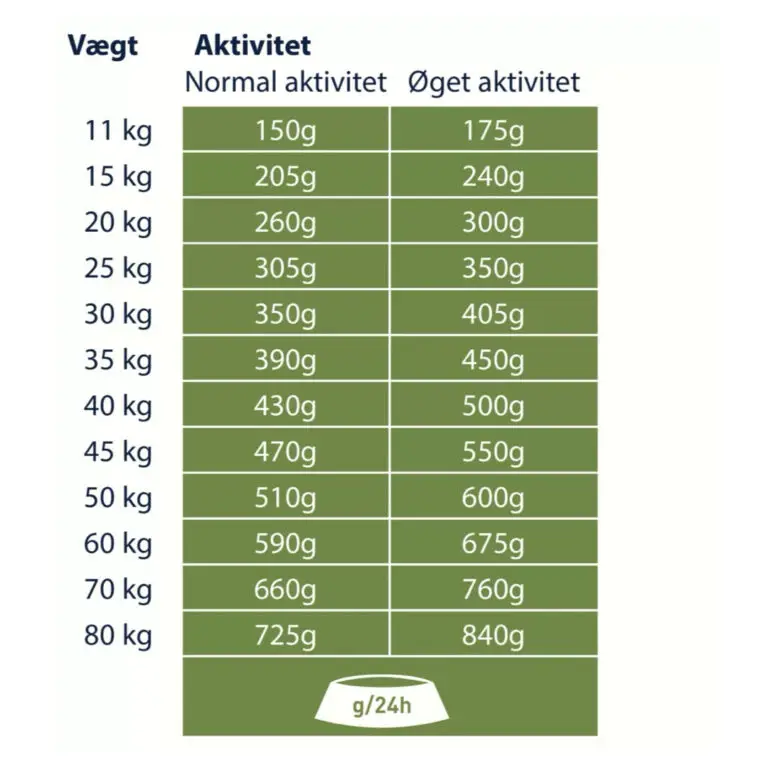 Happy Dog Supreme Sensible Neuseeland Med Lam 11 kg