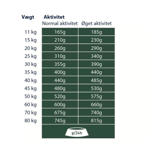Happy Dog Supreme Sensible Montana Med Hest 10 kg - Image 2
