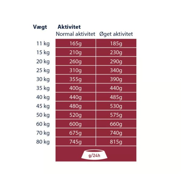 Happy Dog Supreme Sensible Africa Med Struds 11 kg - Image 2